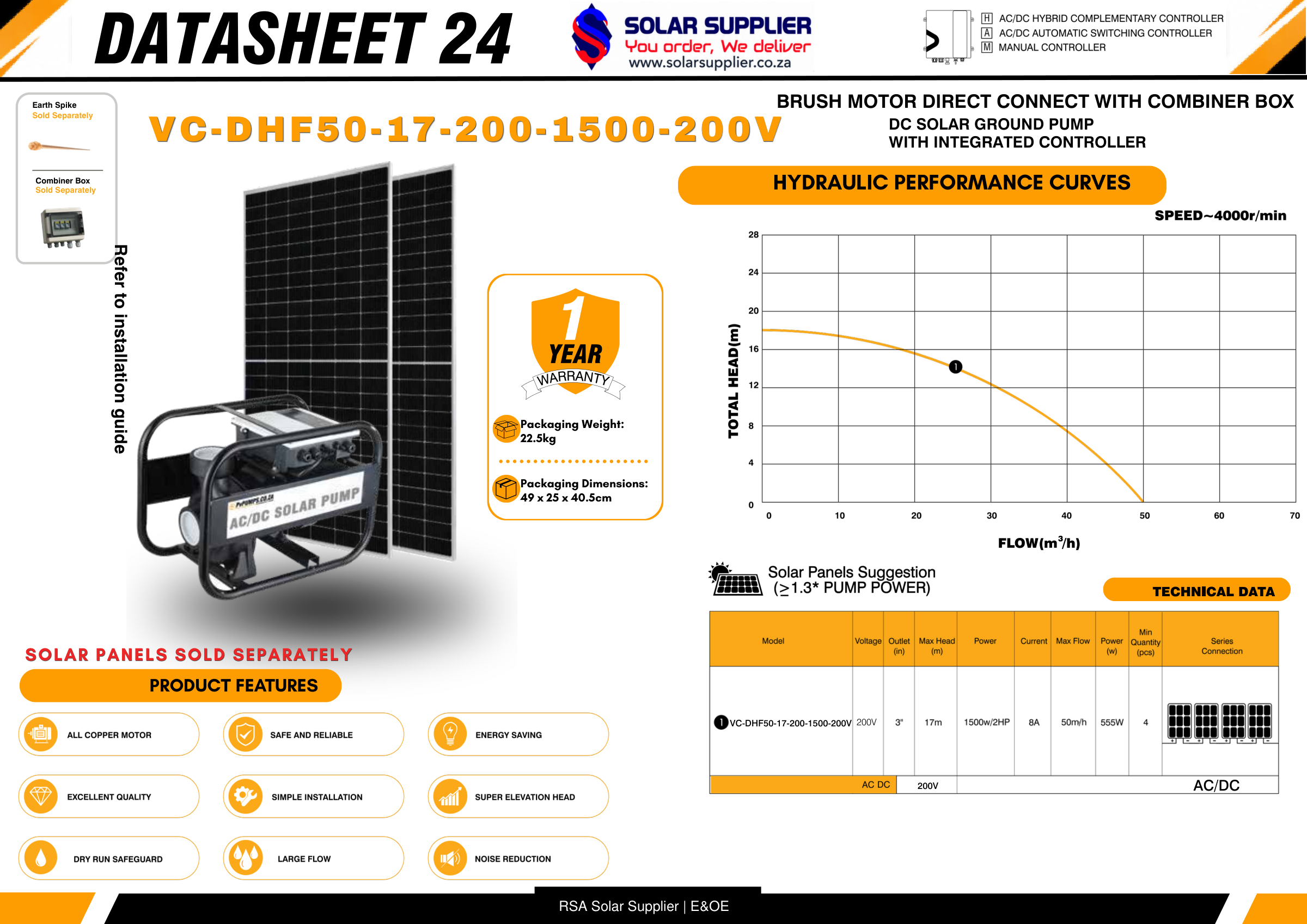 AC/DC Solar Irrigation Water Pump – 17m Maximum Head - Image 2